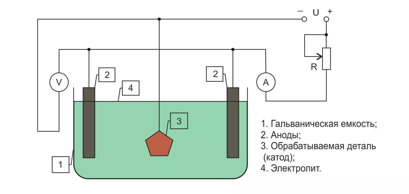 Виды цинкования при производстве опор освещения.